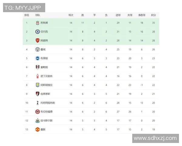 热刺成功逆袭，英超积分排名升至第六
